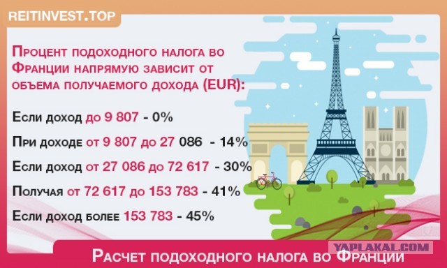 Подоходный налог в России поднимут до 16 процентов