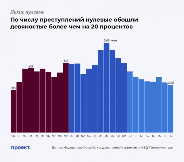 Станем ли мы жить богаче, если не будет Путина?
