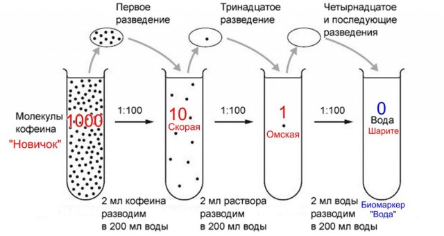 Ходят слухи, шо Лёха запутался в собственном вранье