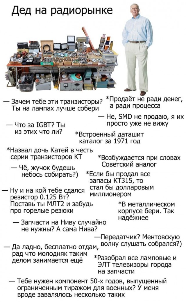 Подведём игоги