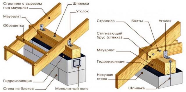 Где их искать? К кому обращаться?