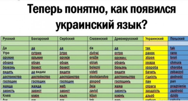Две карты Украины от 19 марта 22 года