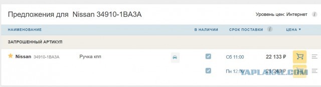 Курс 70-80 рублей за доллар — оптимальный.