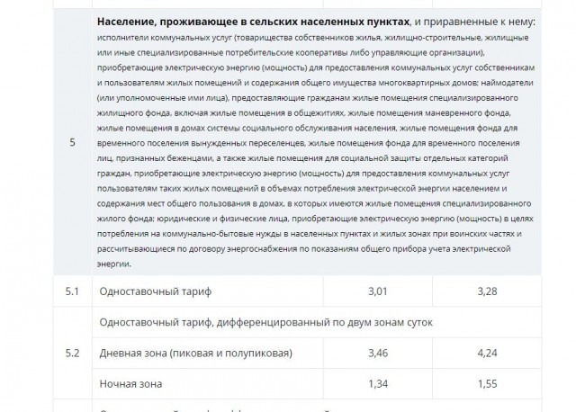 А зарплата у Вас растет такими же темпами?