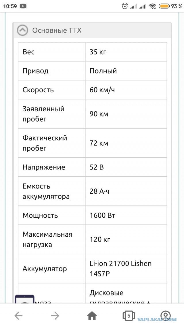 Самокаты и прочие СИМ включили в ПДД