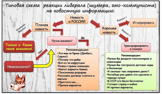 У шведов большие потери...