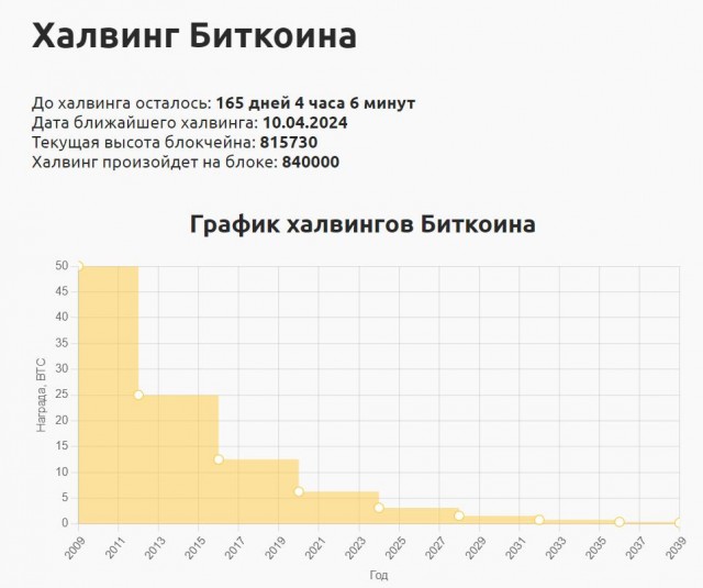 Что вы ждете от наступающего 2024 года?