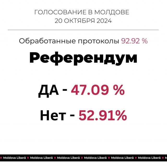 «Разгром власти». Молдавская оппозиция прокомментировала выборы и референдум