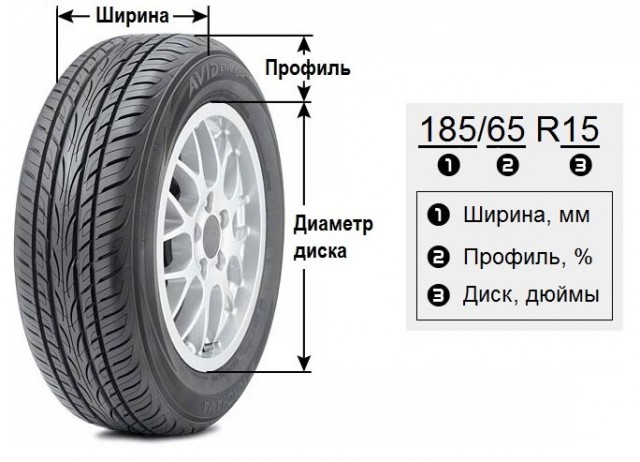 С какими дурачками вы сталкивались?