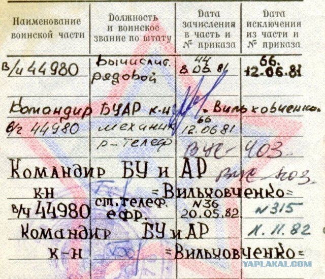 С Днём войск связи!