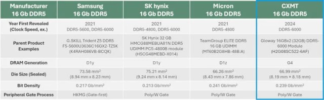 Samsung отказался продавать память… Samsung