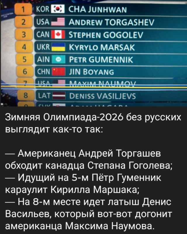 Чемпионат России по фигурному катанию в г. Усть-Олимпийске