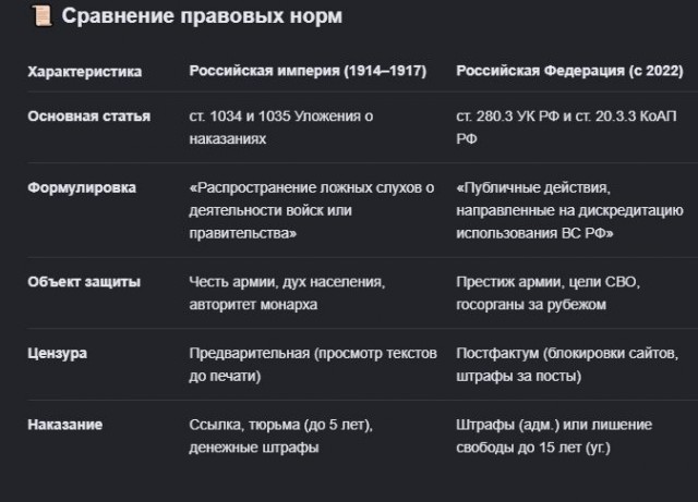 В Госдуме рассказали, как Россия ответит на испытание польского оружия на Украине