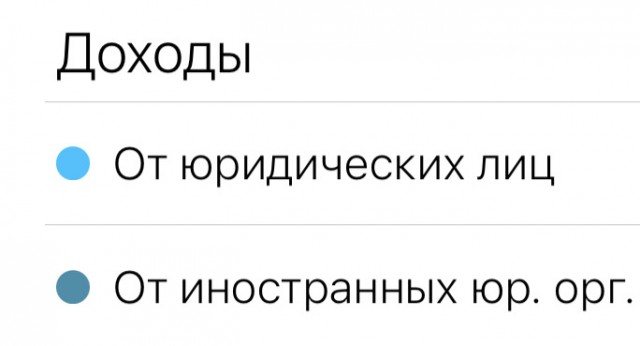 «Сбер»: доля зарплат в конвертах у малого бизнеса и ИП выросла в два-четыре раза