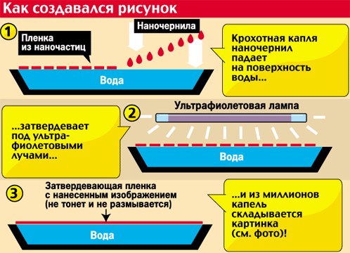 "Вилами по воде"