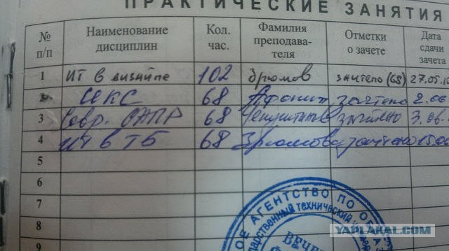 Практическое занятие