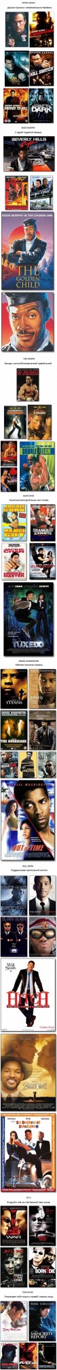 Четыре типа постеров к голливудским фильмам
