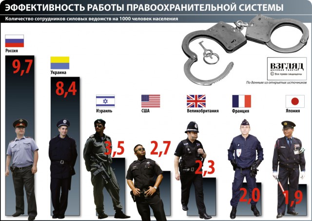 В ходе реформы в Москве уволено 8300 медработников