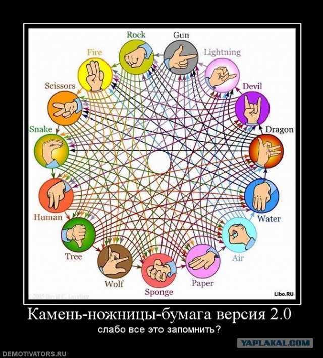 Камень ножницы бумага