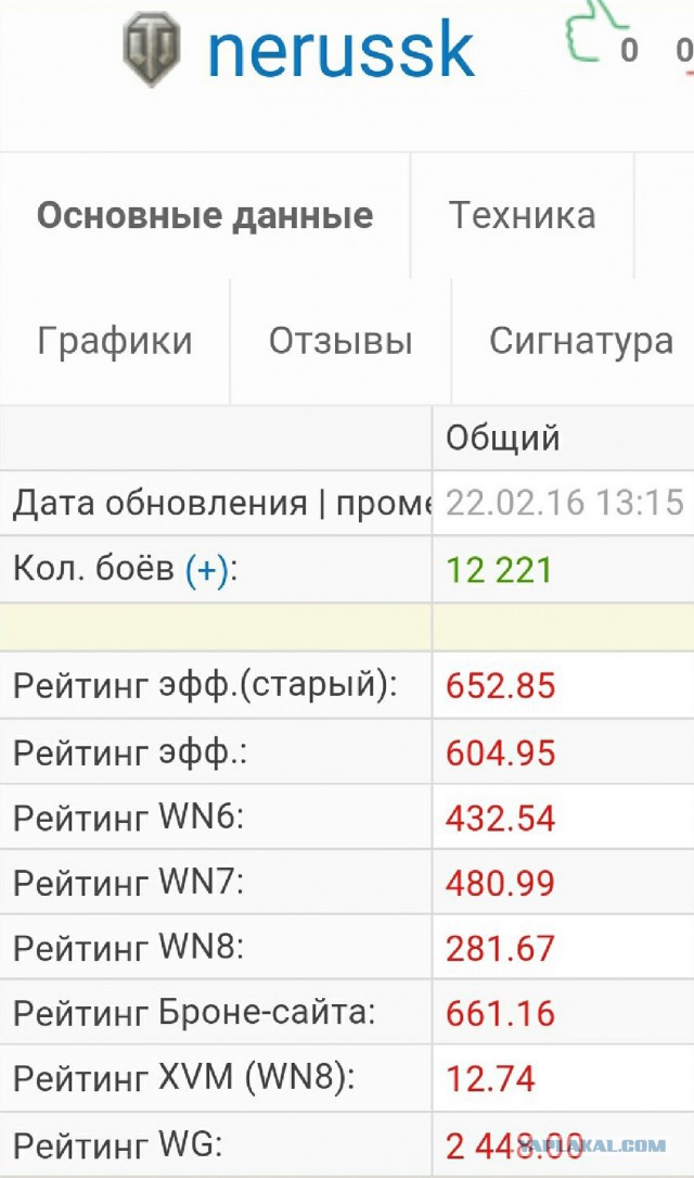 Wargaming 32