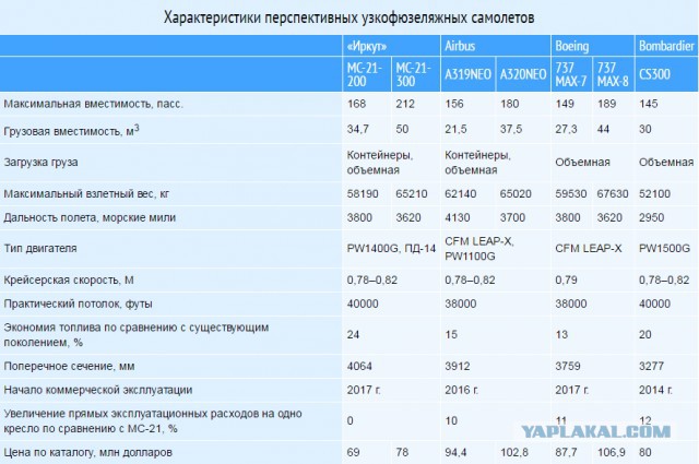 О Российских авиадвигателях