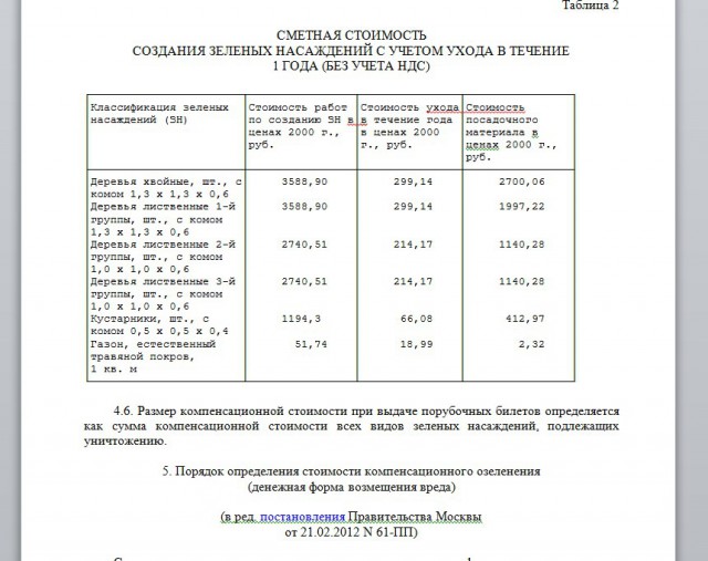 Московское центральное кольцо открылось!
