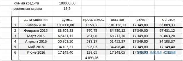15 процентов от 100000 рублей