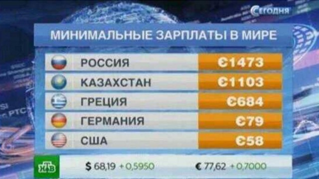 Путин: Инфляция в России опустилась ниже 5%