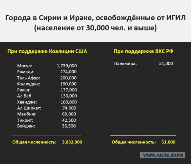 Российская авиация отомстила боевикам за попытку напасть на Хмеймим