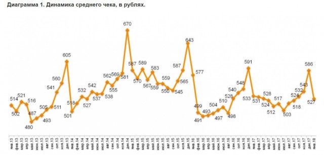 Россияне до того обеднели, что потратили на продукты рекордный минимум