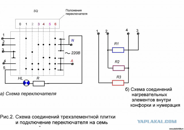 Сломанная электроплитка может еще послужить