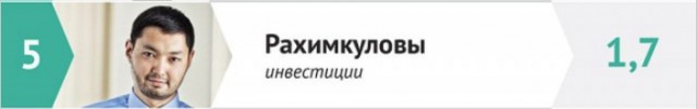Forbes назвал богатейшие семьи России
