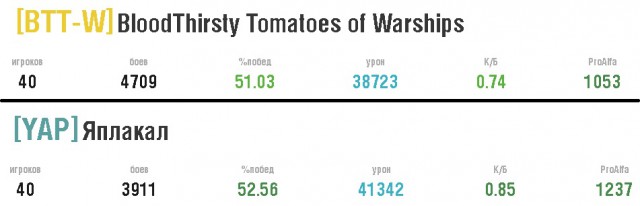 World of Warships - 5