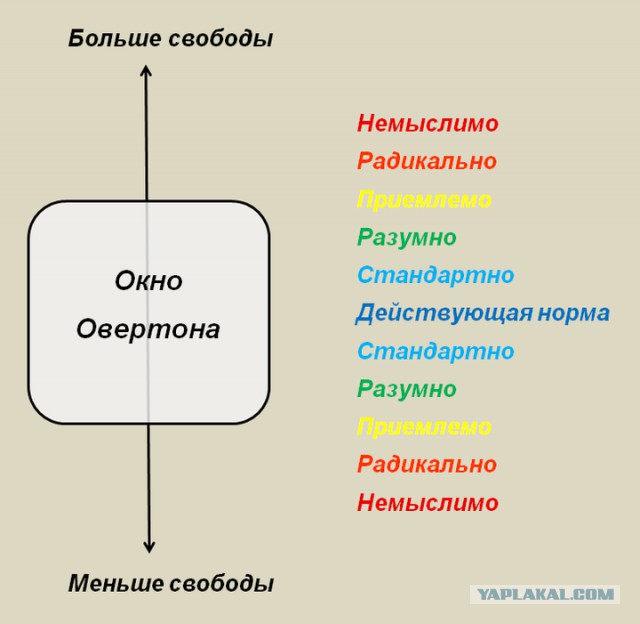 Европейские ценности: легализация инцеста