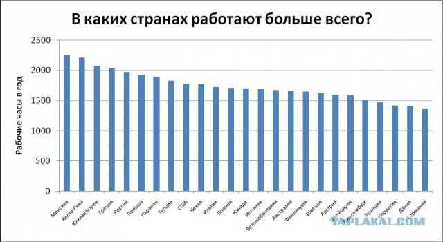 Шаг в пропасть  Куда заведет Россию растущее неравенство?