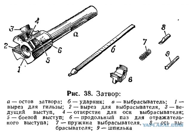 АК–74М испытали безостановочной стрельбой
