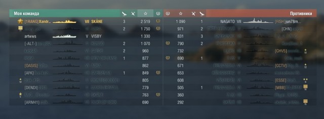 World of Warships - 8