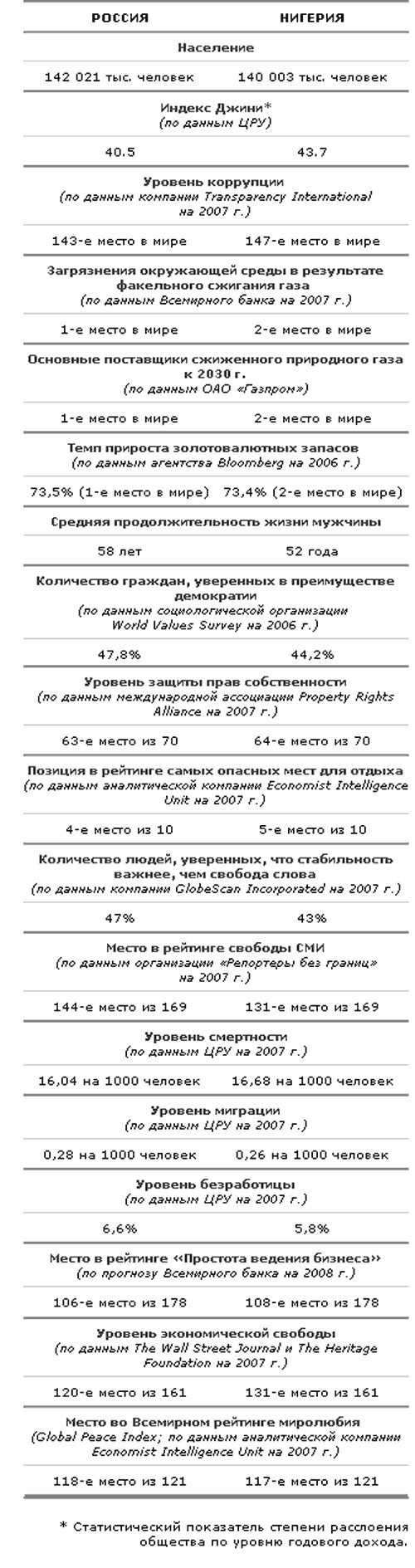 О благосостоянии россиян