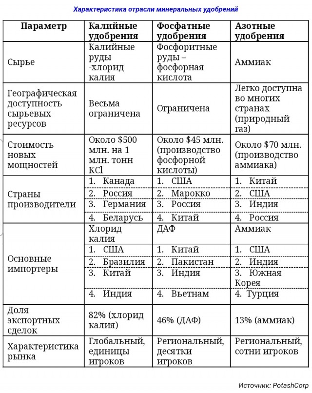 Большая семёрка отказалась платить в рублях: что дальше?