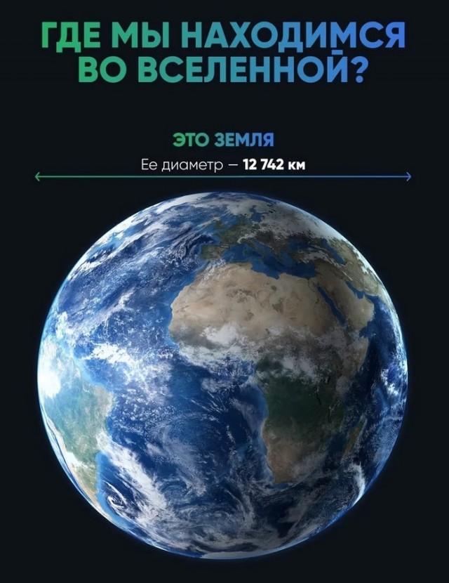 Земля. Где мы во Вселенной?