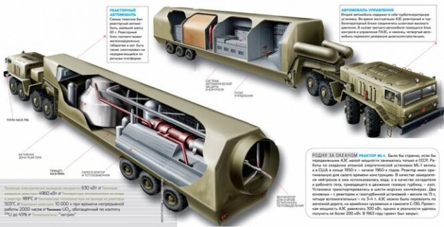Передвижная атомная электростанция? Первая в мире