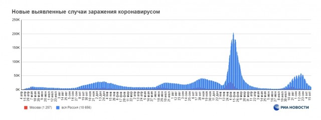 Пандемия съехавших крыш - разновидности болезни. Россия и мир. Часть 44.