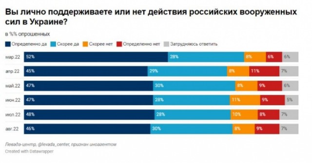 Зеленский сообщил о готовности к диалогу с Россией о нейтральном статусе Украины