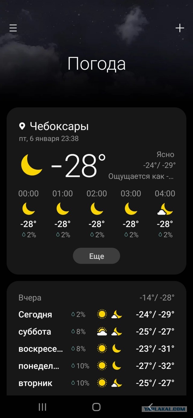 Северный градусник