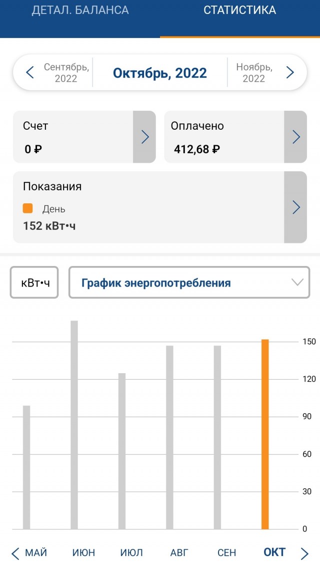 Совет по учету потребления электроэнергии