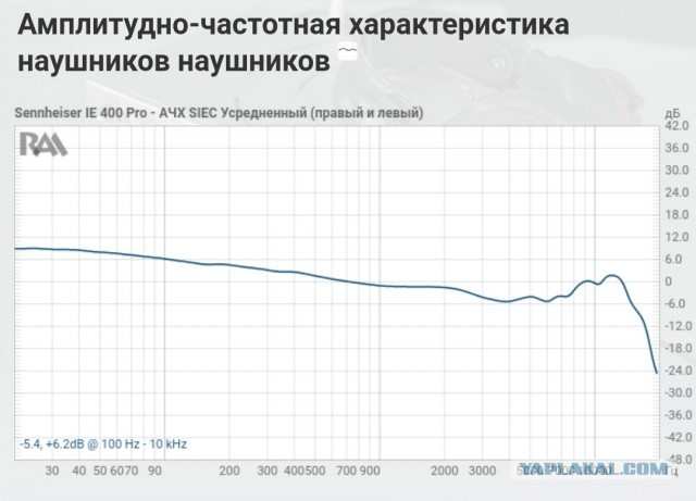 Лучшие советские акустические системы