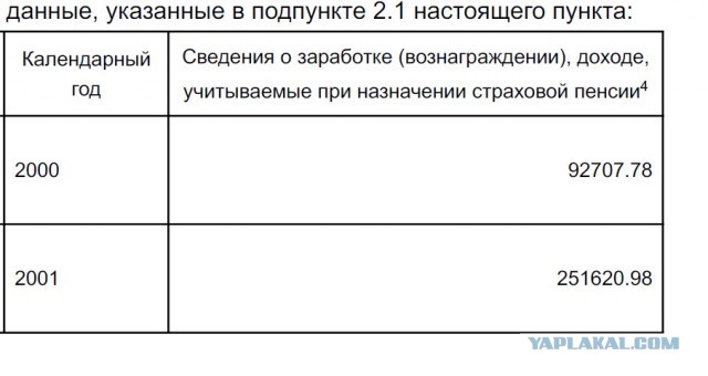 Зарплаты из 2001 года