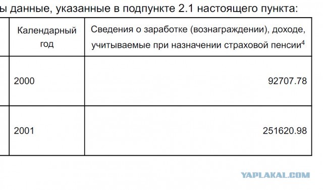 Когда и где мы свернули не туда?!
