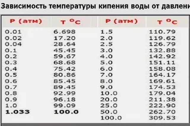 Это что-то новое, вот был же нормальный