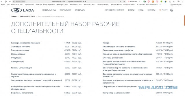 Зарплаты "АвтоВАЗа"